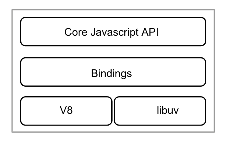 Node_Components