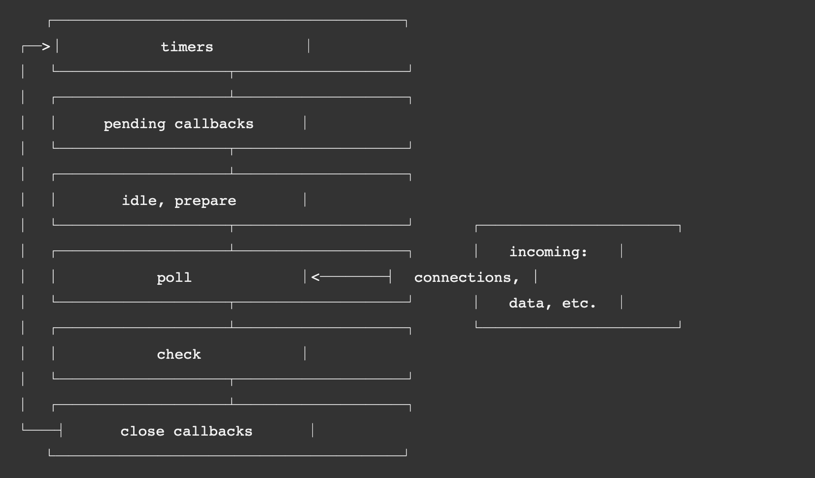 node_event_loop